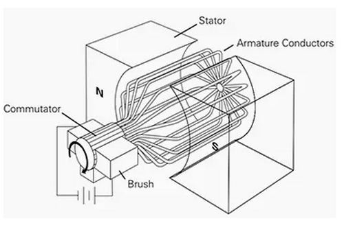 高壓(ya)電機常出(chū)現問題及(ji)解決方案(an)